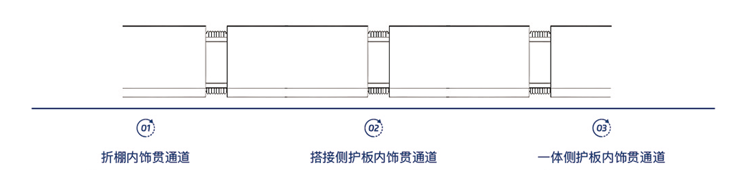 贯通道棚布1
